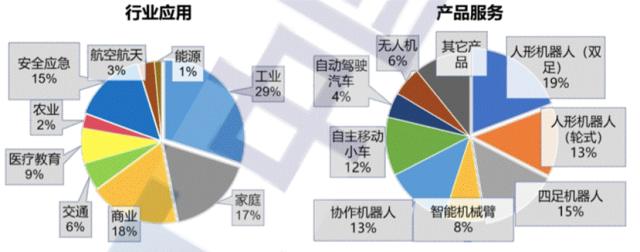 具身智能穿越产业深水区：从炫技到交付，从通用到“专精”