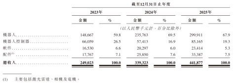 闯关“第一股”：仙工智能雄心与市场耐心谁先让步？