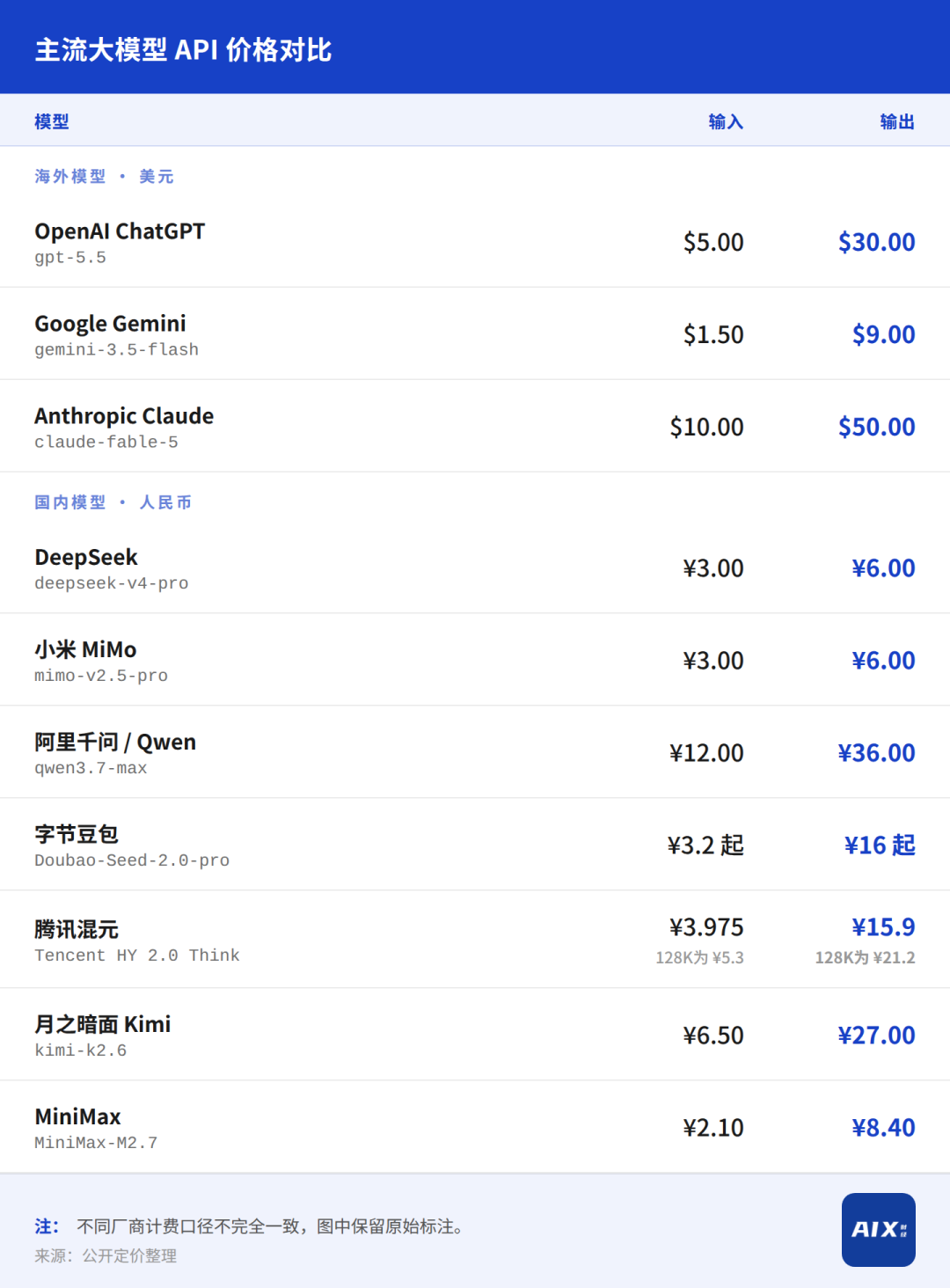 Anthropic发了“最强模型”，但大多数人用不上