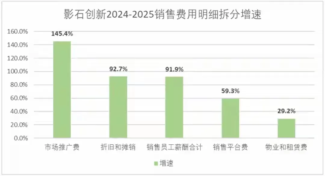 专利之外，影石与大疆角逐零售终端