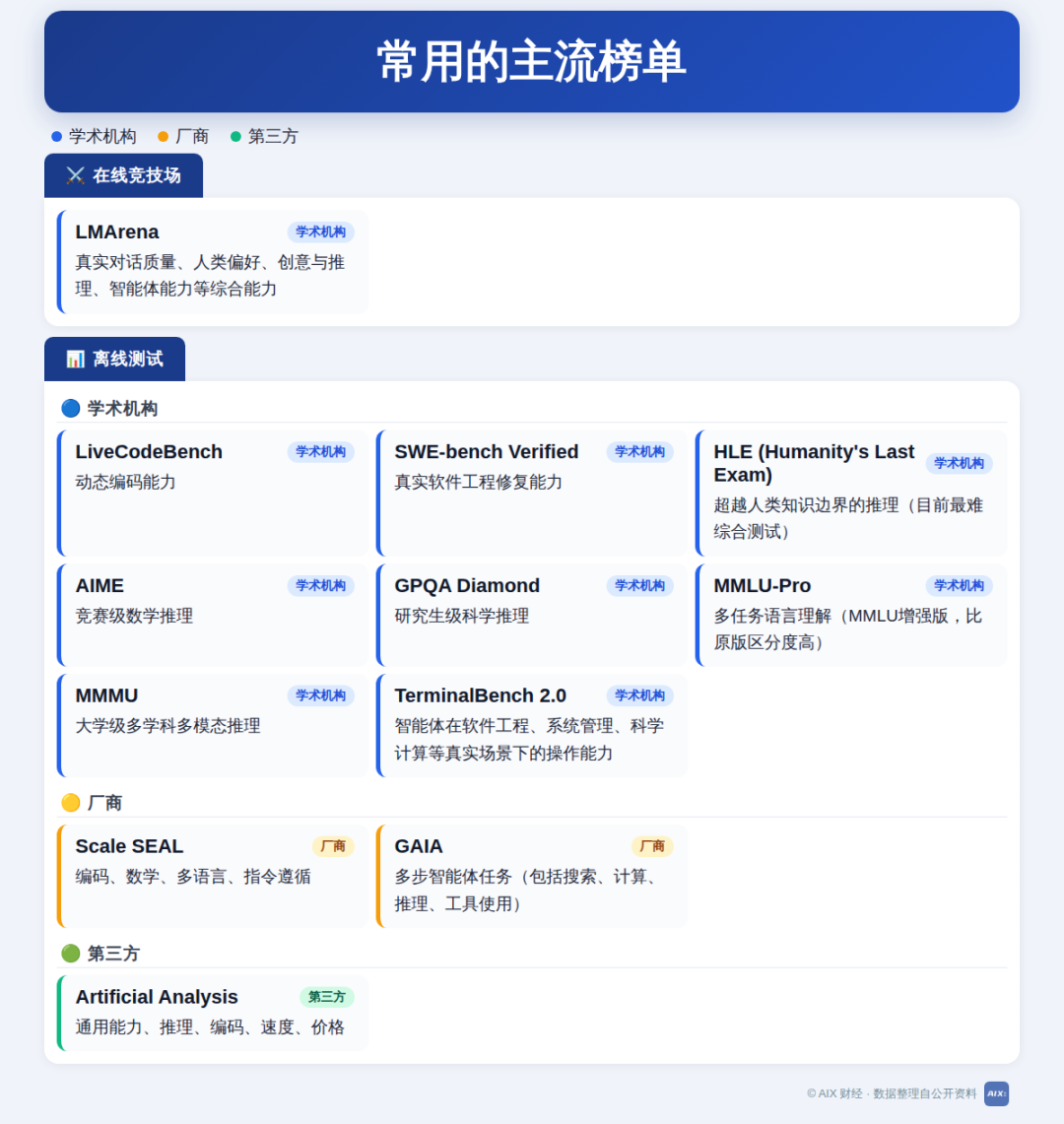 大模型榜单，能不能信？