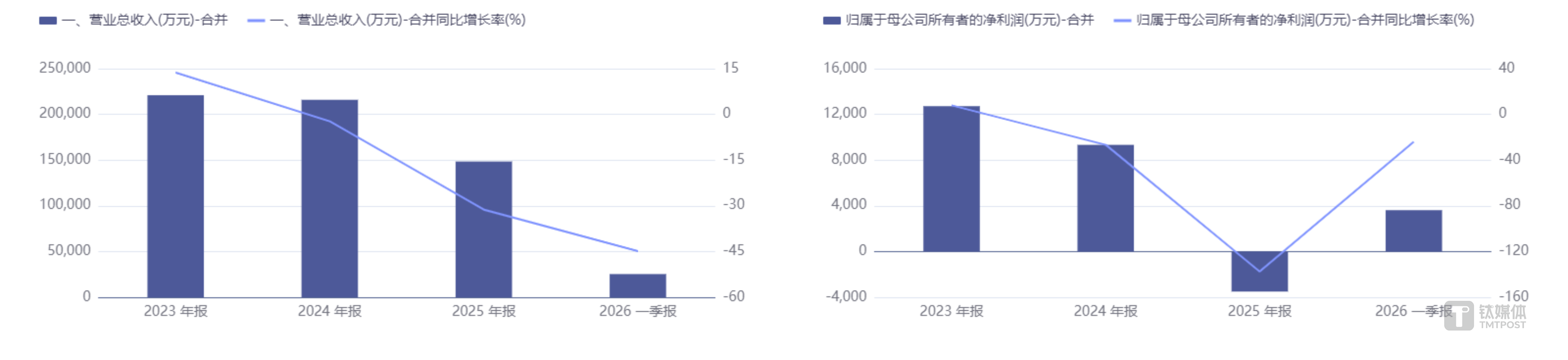 恒尚节能：主业下行急寻并购“改命”，瞄准存储赛道股价提前涨停｜并购一线
