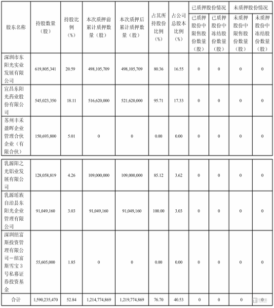 图源：公告