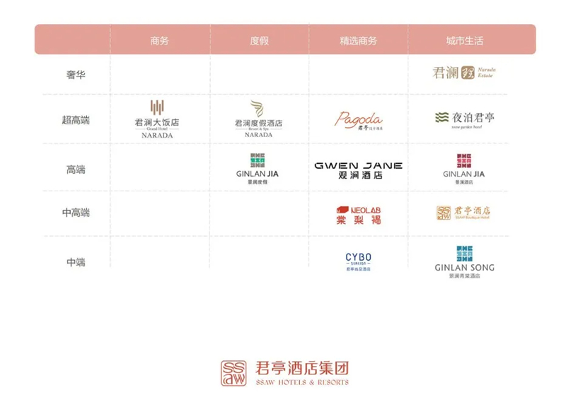 为什么中档酒店赛道只跑出了亚朵？