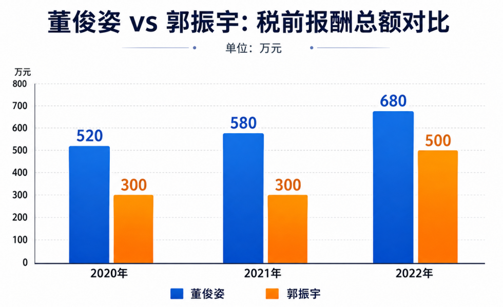套现7亿抢老东家生意，贝泰妮怒送原合伙人“吃牢饭”背后