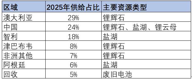 看懂十年两轮锂周期，就学会了投资这个赛道的一半
