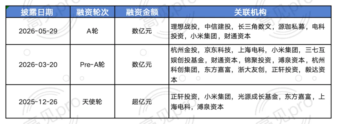 理想汽车投了一只“灵巧手”