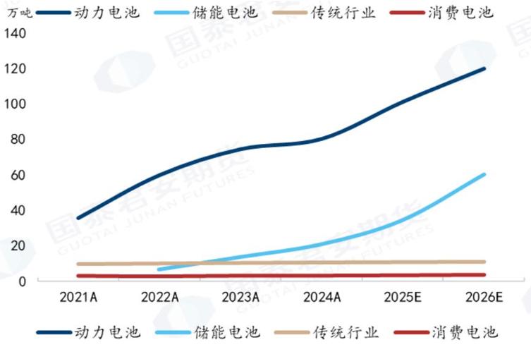 看懂十年两轮锂周期，就学会了投资这个赛道的一半