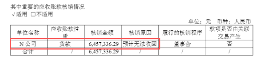 图源：公司2025年报