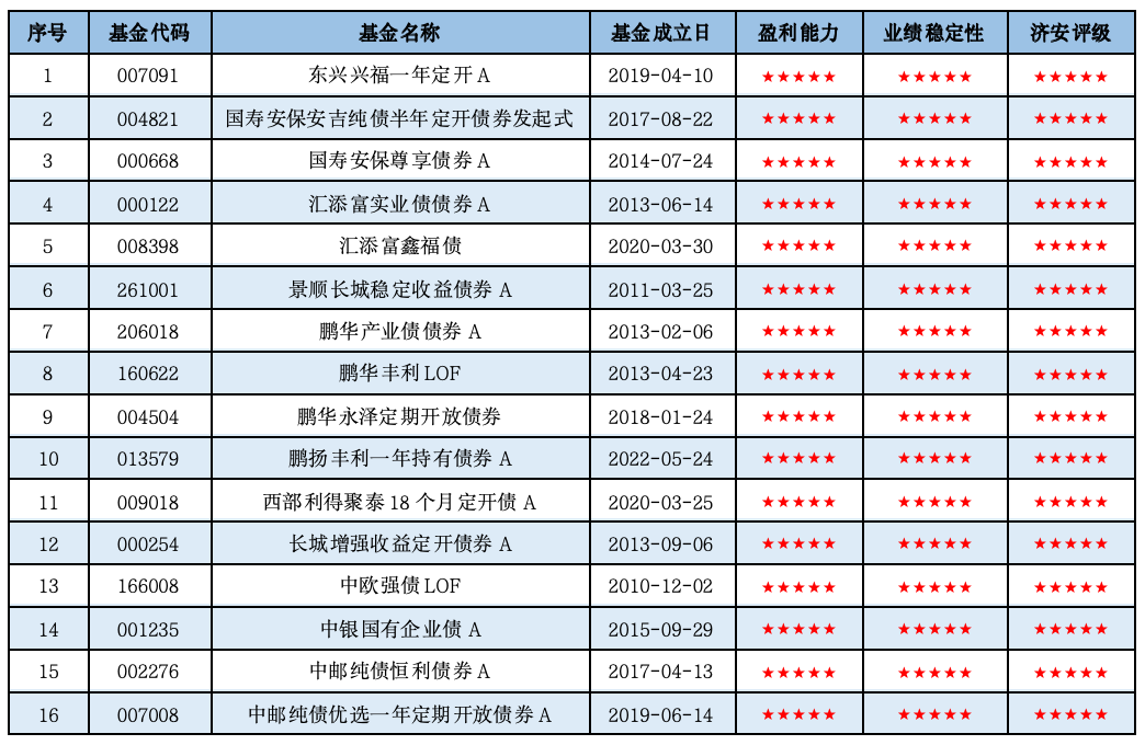 固收+基金深度掘金：2026Q1市场洞察与精选策略