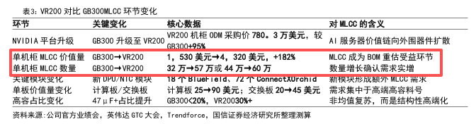图源：国信证券研报