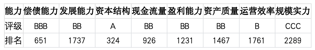 上市公司TOP5济安评估（5月25日至5月31日）｜上市公司观察