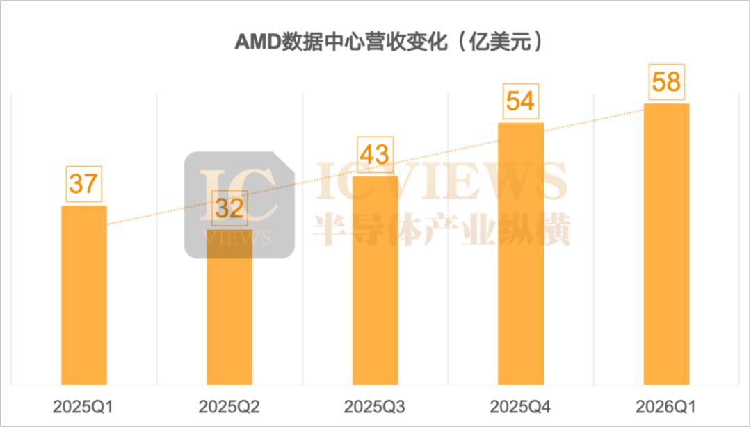 英特尔与英伟达互抢地盘，乱了，都乱了