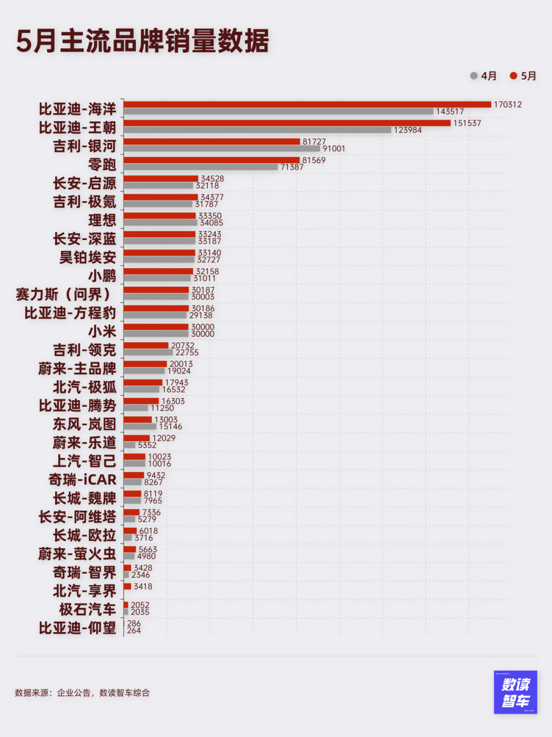 蔚来理想口水战，赛力斯引辟谣，国产新能源逼急欧洲