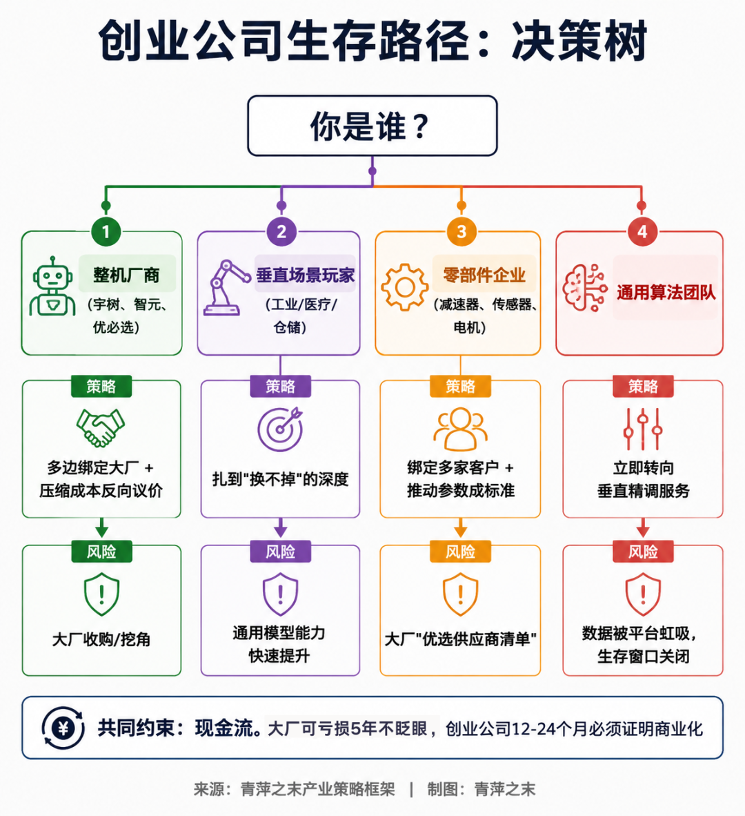 阿里入局具身智能：创业公司正在失去定义权