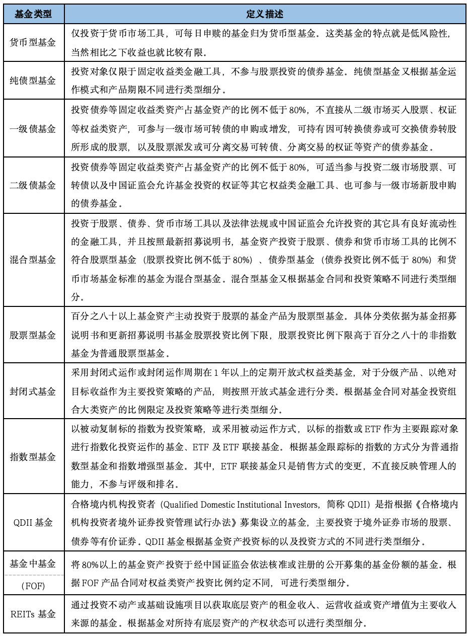 固收+基金深度掘金：2026Q1市场洞察与精选策略