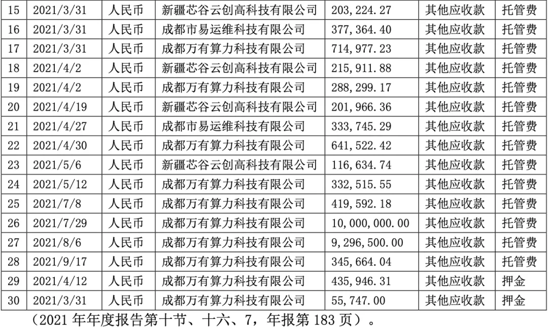 谁在收割“矿圈女王”？掌控全球9%算力，却被“王室驸马”骗走6000万？
