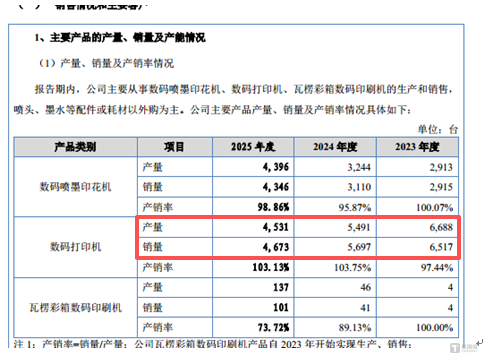 世纪数码：增收降利，低研发、低毛利并存，募资扩产遭问询｜IPO观察