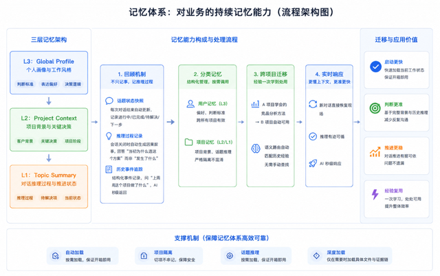 背KPI上岗：数字员工成“最优”打工人？