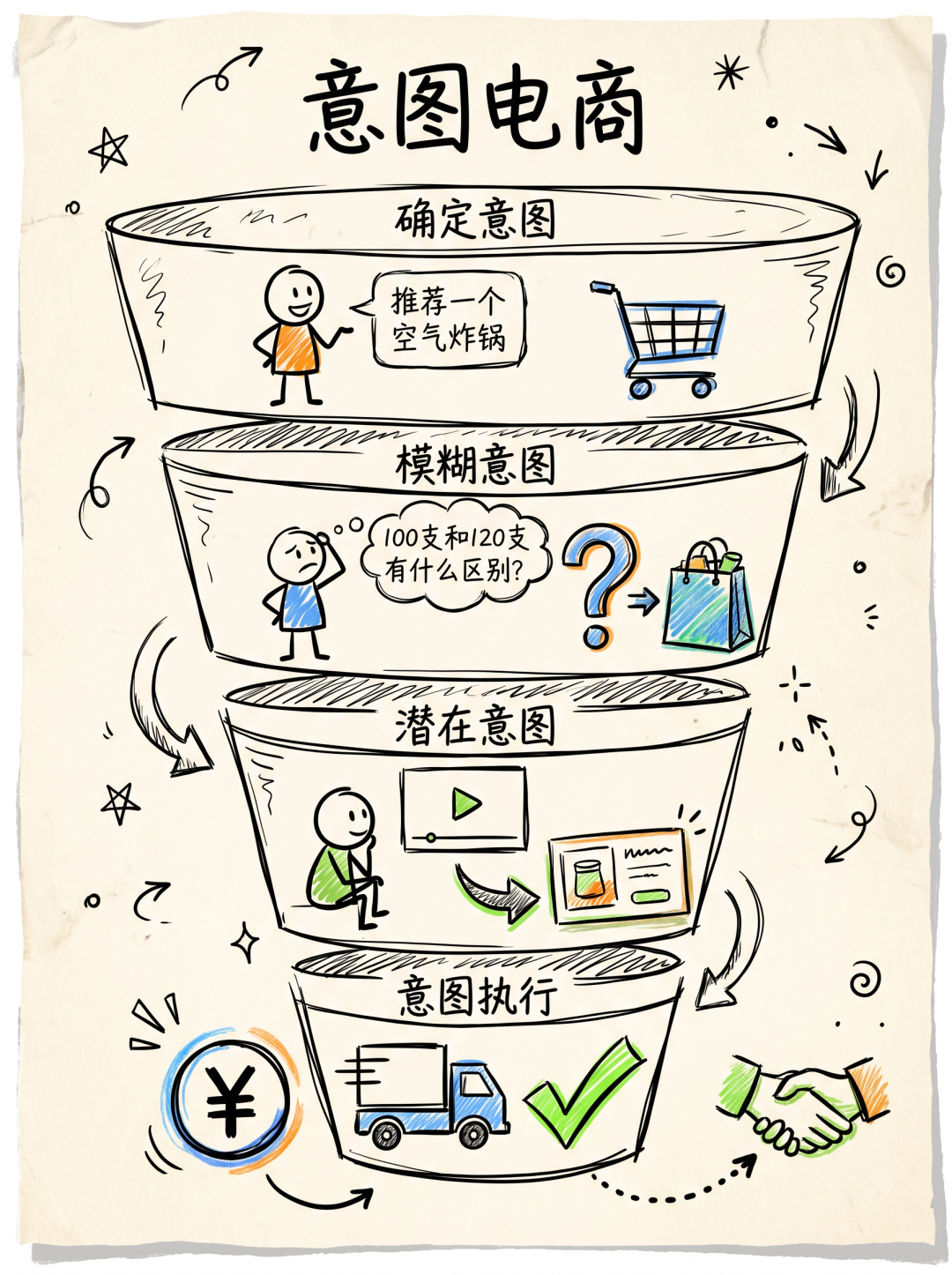 豆包吃下抖音，炼出AI电商