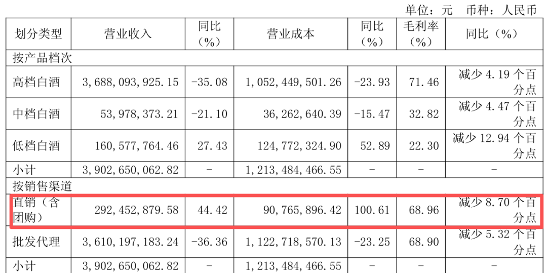 蜜雪冰城的玩法，口子窖能复制吗？