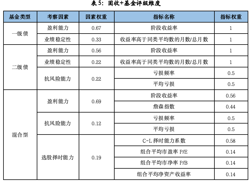 固收+基金深度掘金：2026Q1市场洞察与精选策略