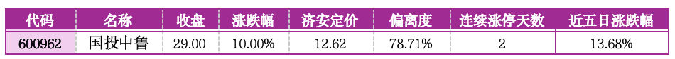 价值判断：涨停板的投资机会和风险提示（6月26日）｜上市公司观察