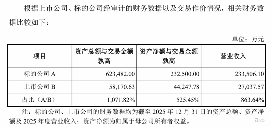图源:公告