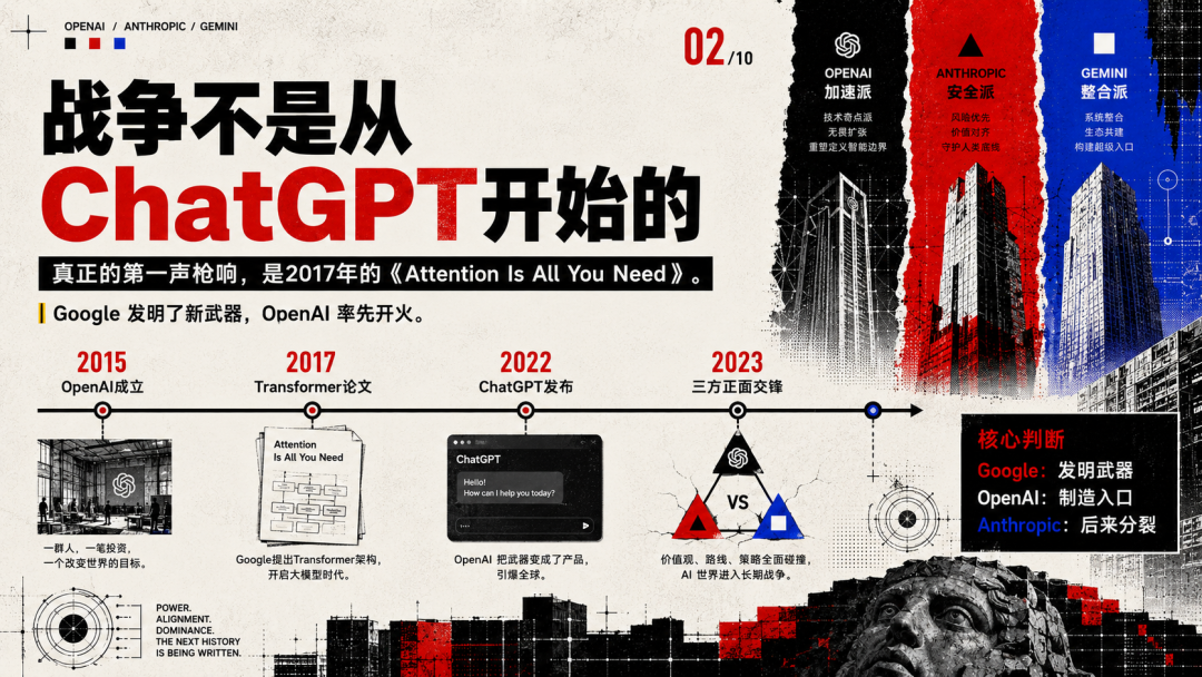 AI御三家战争：革命、分裂与帝国反扑
