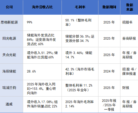 逃离国内红海，德国慕尼黑展会上的那些中国面孔，跨过贸易高墙追求的到底是什么？