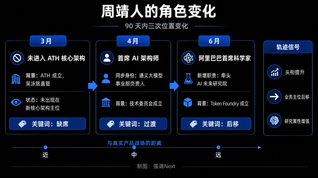 林俊旸出走三个月后，阿里用Token Foundry结束了英雄时代