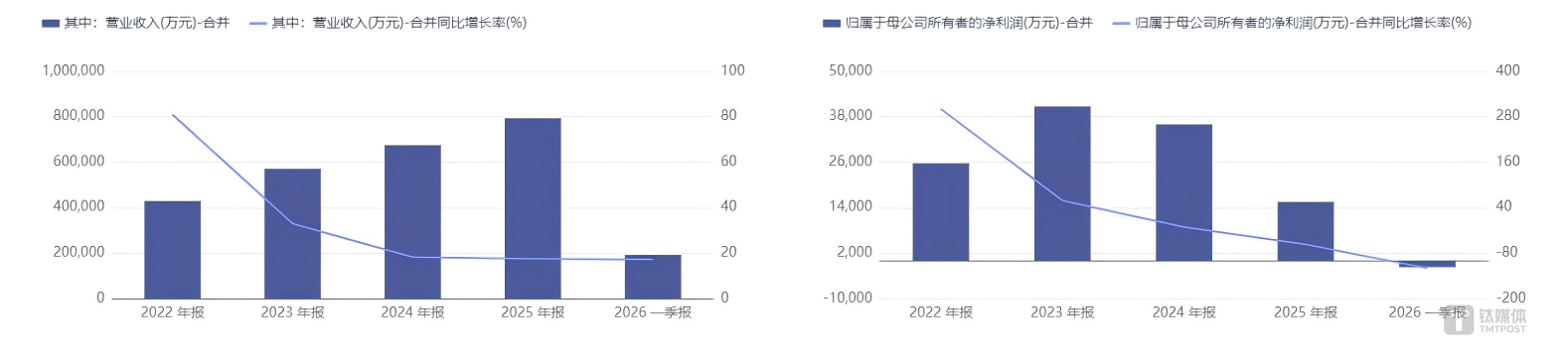 公司近年业绩变化趋势