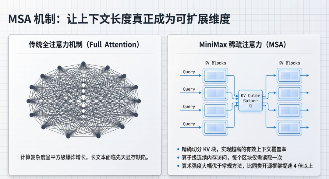 MiniMax M3终于来了，指标很强，但社区炒翻了