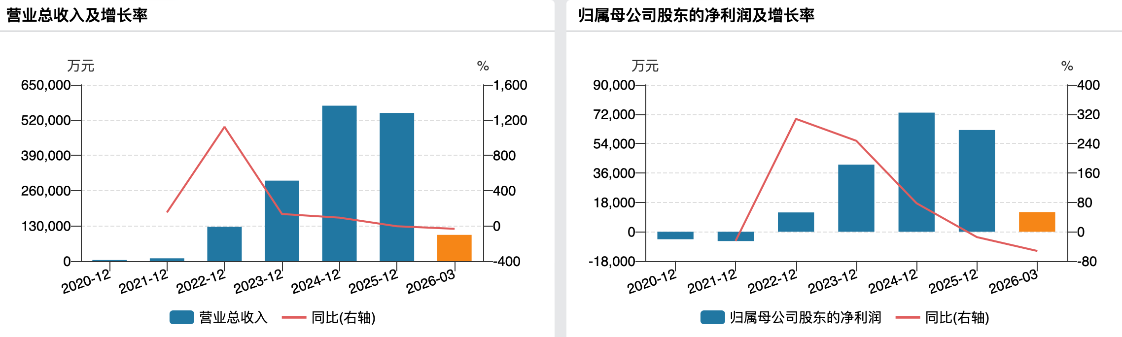 （拉普拉斯业绩变动情况）