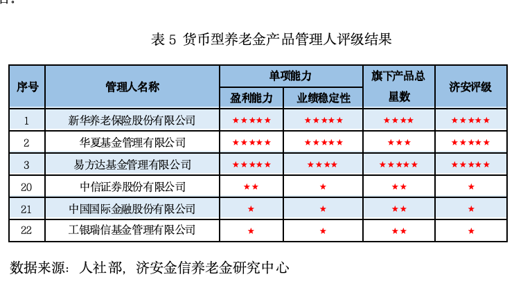 【济安评级】养老金产品管理人评级披露（2026年5月）