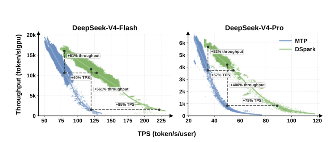 DeepSeek stability improvements explained in new paper