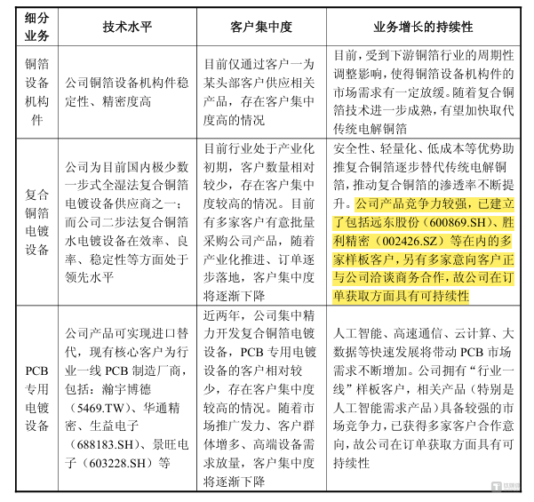 图源：2024年年报问询回复公告