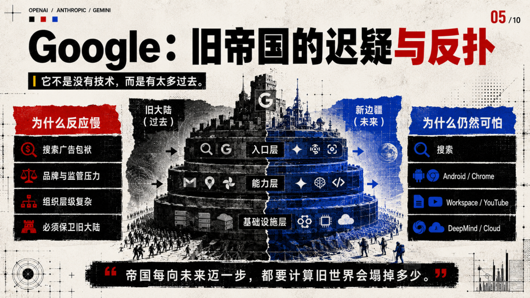 AI御三家战争：革命、分裂与帝国反扑