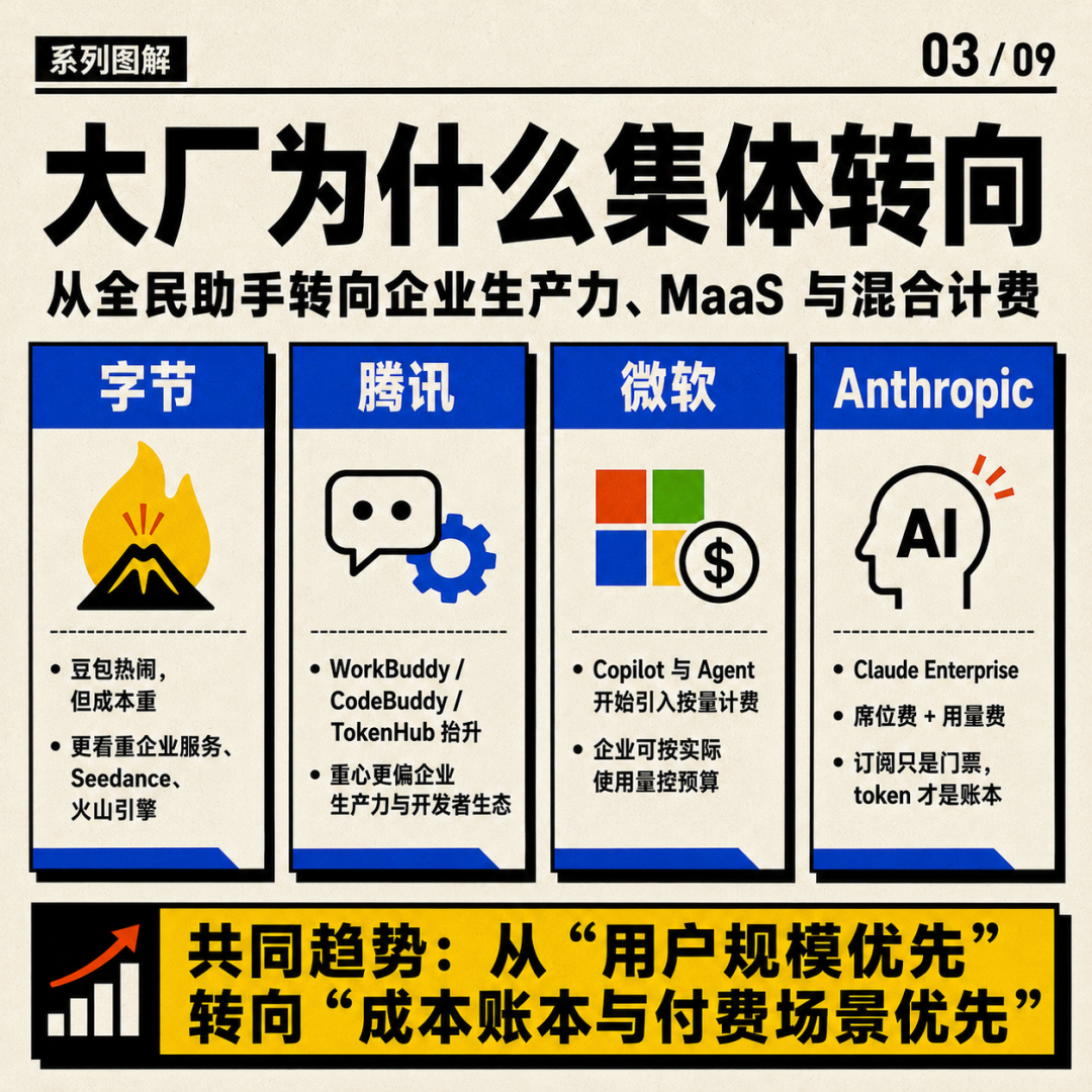 AI的终极商业模式会是“健身房”？