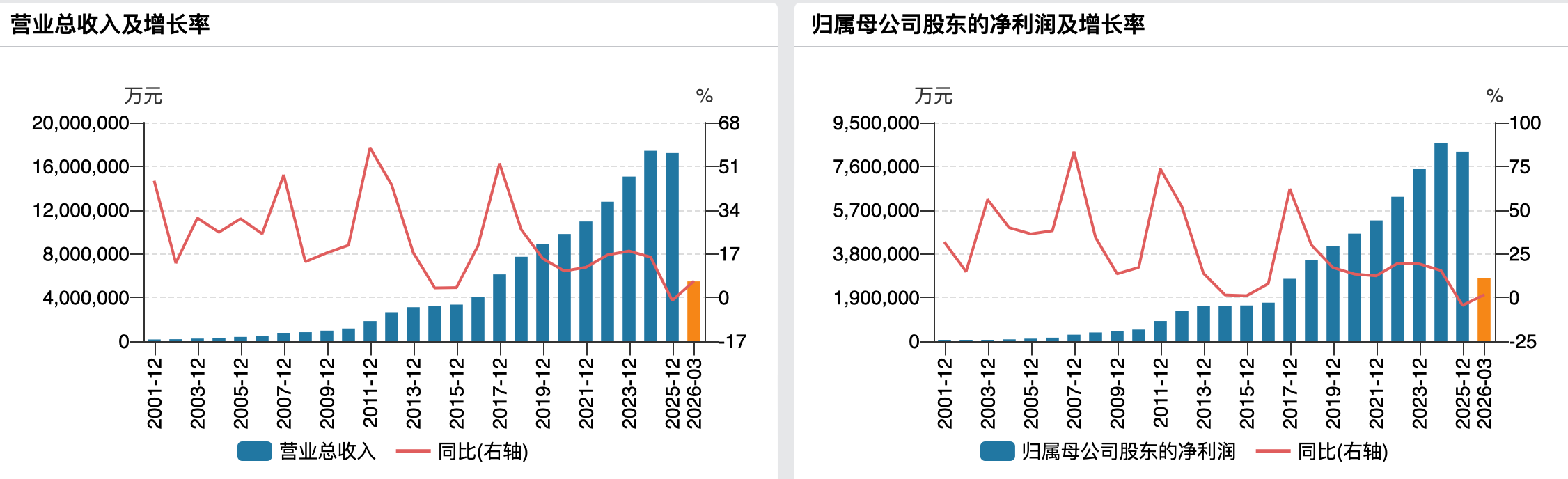铁打的茅台，靠什么稳住万亿估值中枢？