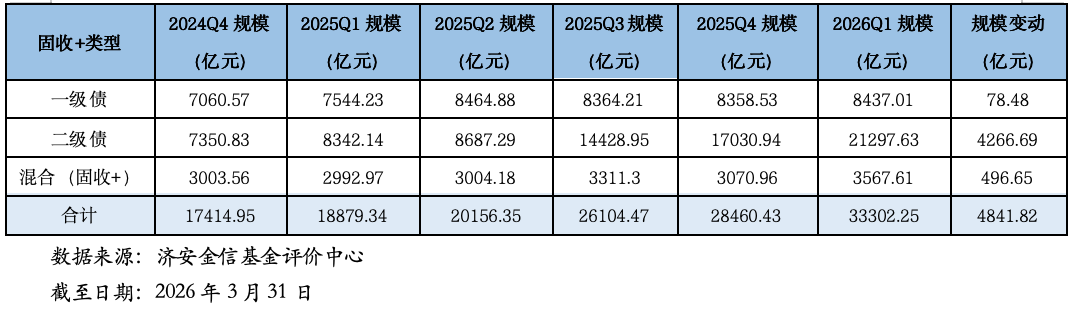 固收+基金深度掘金：2026Q1市场洞察与精选策略