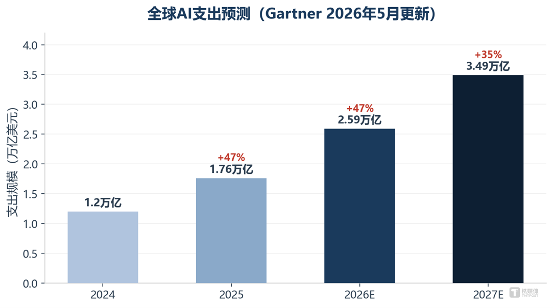 中国硬件科技股，正站在反弹的十字路口