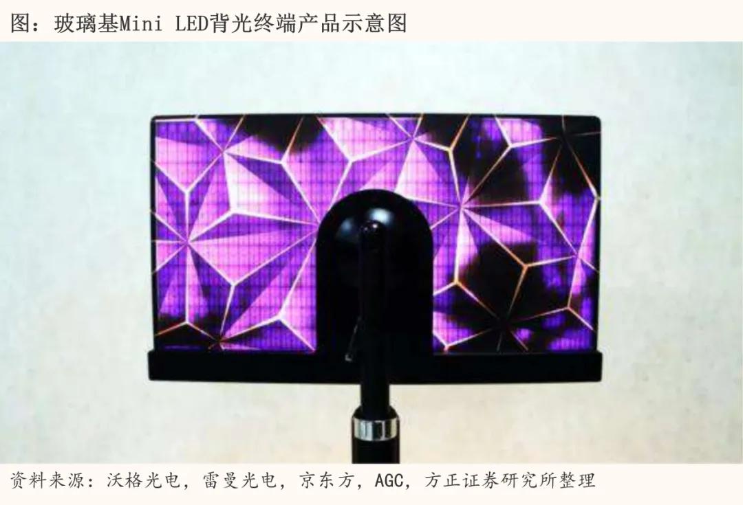 玻璃基板量产前夜，产业链上谁能吃到红利？