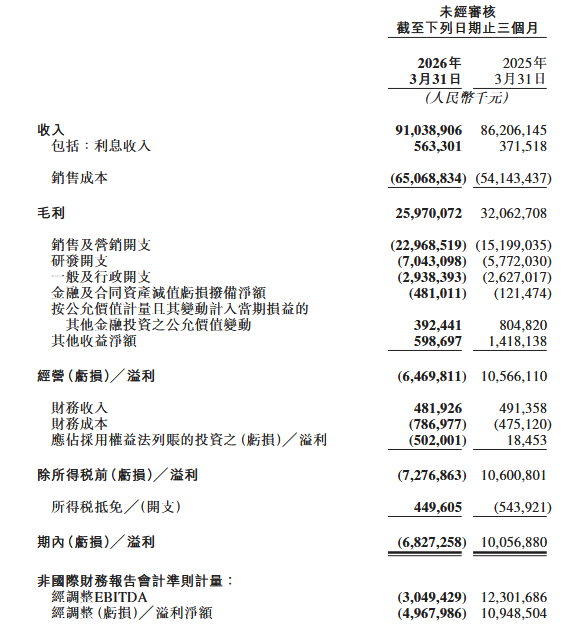 中美互联网公司的AI提效，都从裁员开始？