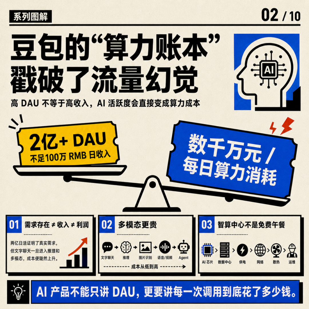 AI的终极商业模式会是“健身房”？