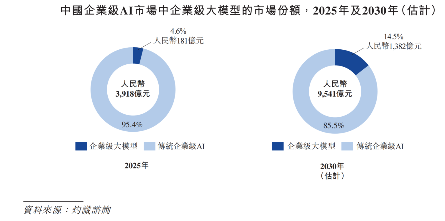中科闻歌通过港交所聆讯，中科院系AI企业冲刺港股“通用决策大模型第一股”