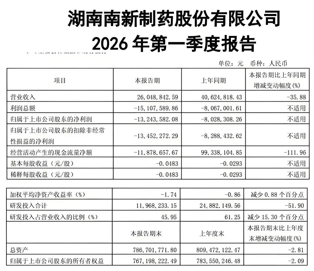 财务造假，“抗流感创新药第一股”南新制药如何走出“泥潭”？