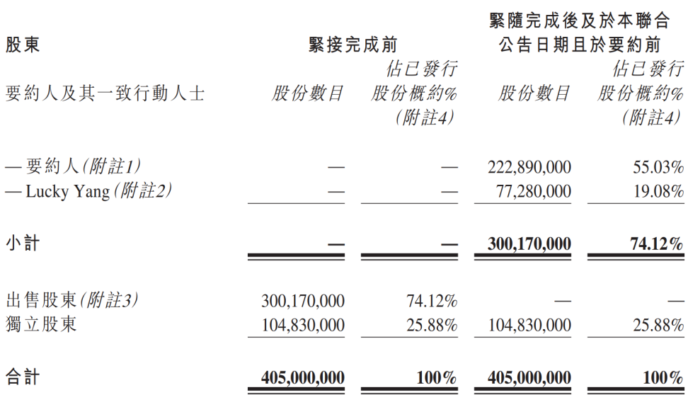 “单刀”入主浦江中国，微盟创始人一天赚了574%
