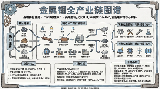 SK海力士尝试“以钼代钨”，钼金属需求大爆发