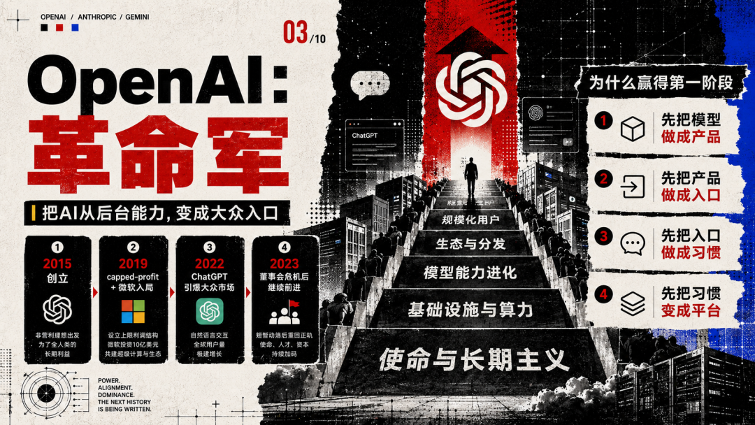 AI御三家战争：革命、分裂与帝国反扑